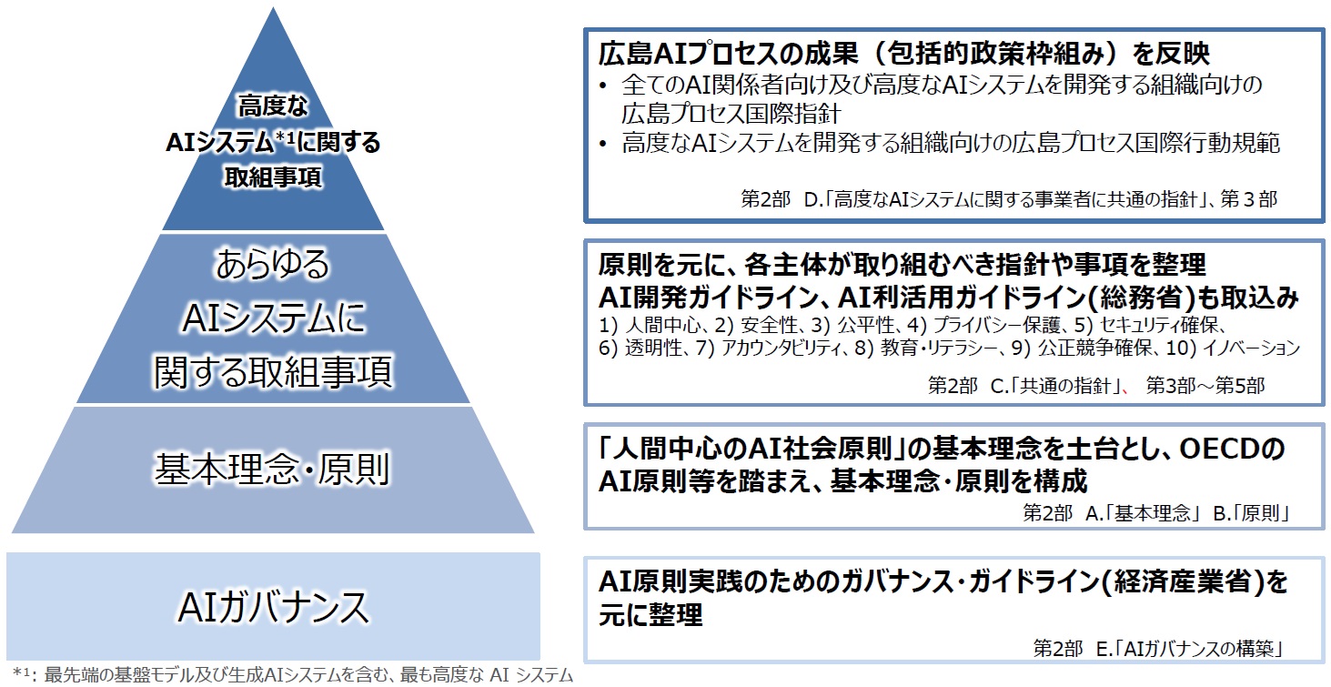 AI事業者ガイドライン(第1.0版).jpg